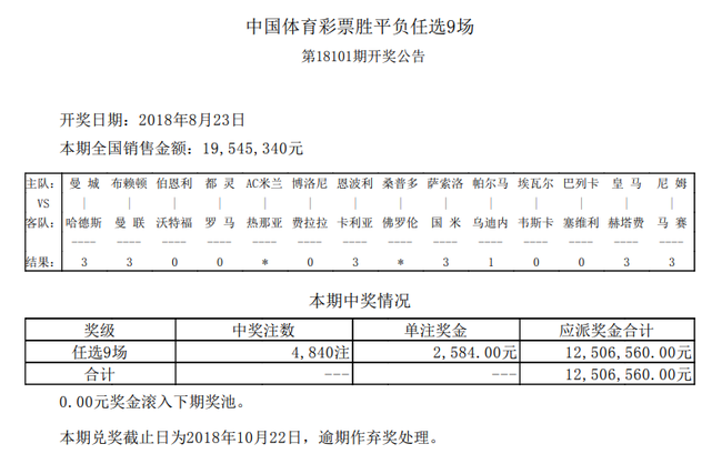 今天意甲二等奖奖金多少(意甲两场延期按全对算 101期开28注48万 任九2584元)