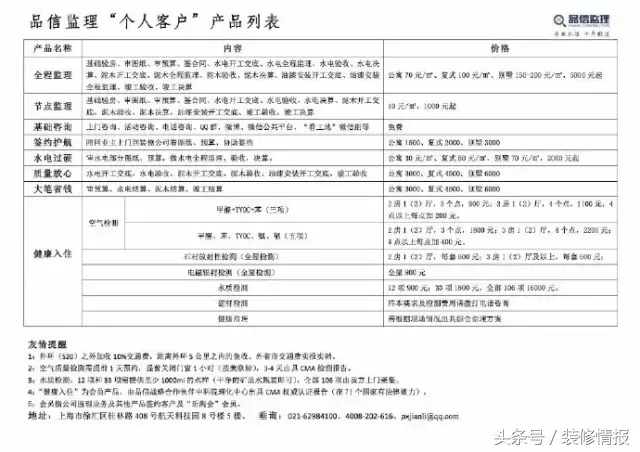 6类装修预算陷阱，速速避开！
