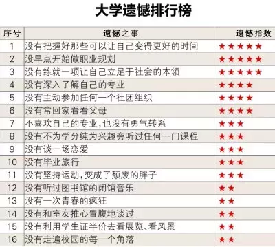 挂科小心，补考不过就悬了！大学生“增负”出细则……