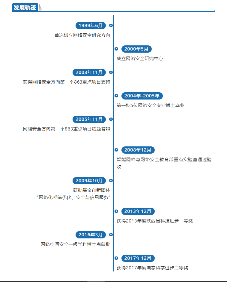 ACTION!西安交大成立网络空间安全学院！