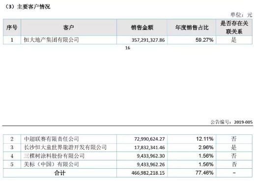 中超球场为什么不能卖门票(中超资格为何变成烫手的山芋了？俱乐部如何走出财政困境？)