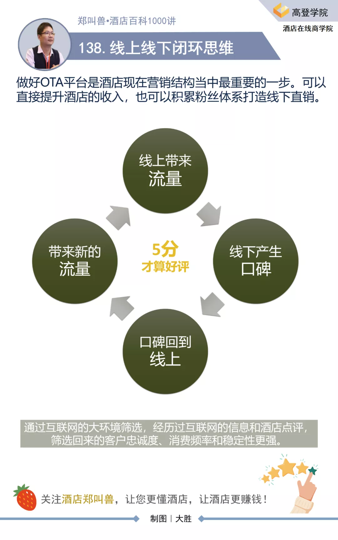 酒店管理:做好OTA运营的七步重要工作