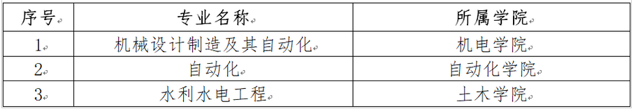 《挑大学》每日一校—兰州交通大学