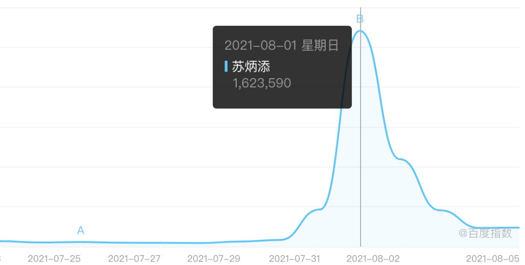 奥运会2021哪些是冠军(2021十大奥运冠军：比起网红，他们才是最该火的偶像)