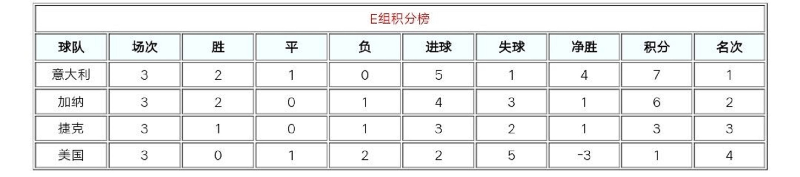 世界杯为什么没有巴西球员(揭秘：06年世界杯的巴西队，身价世界第一，为何却输得一塌糊涂？)