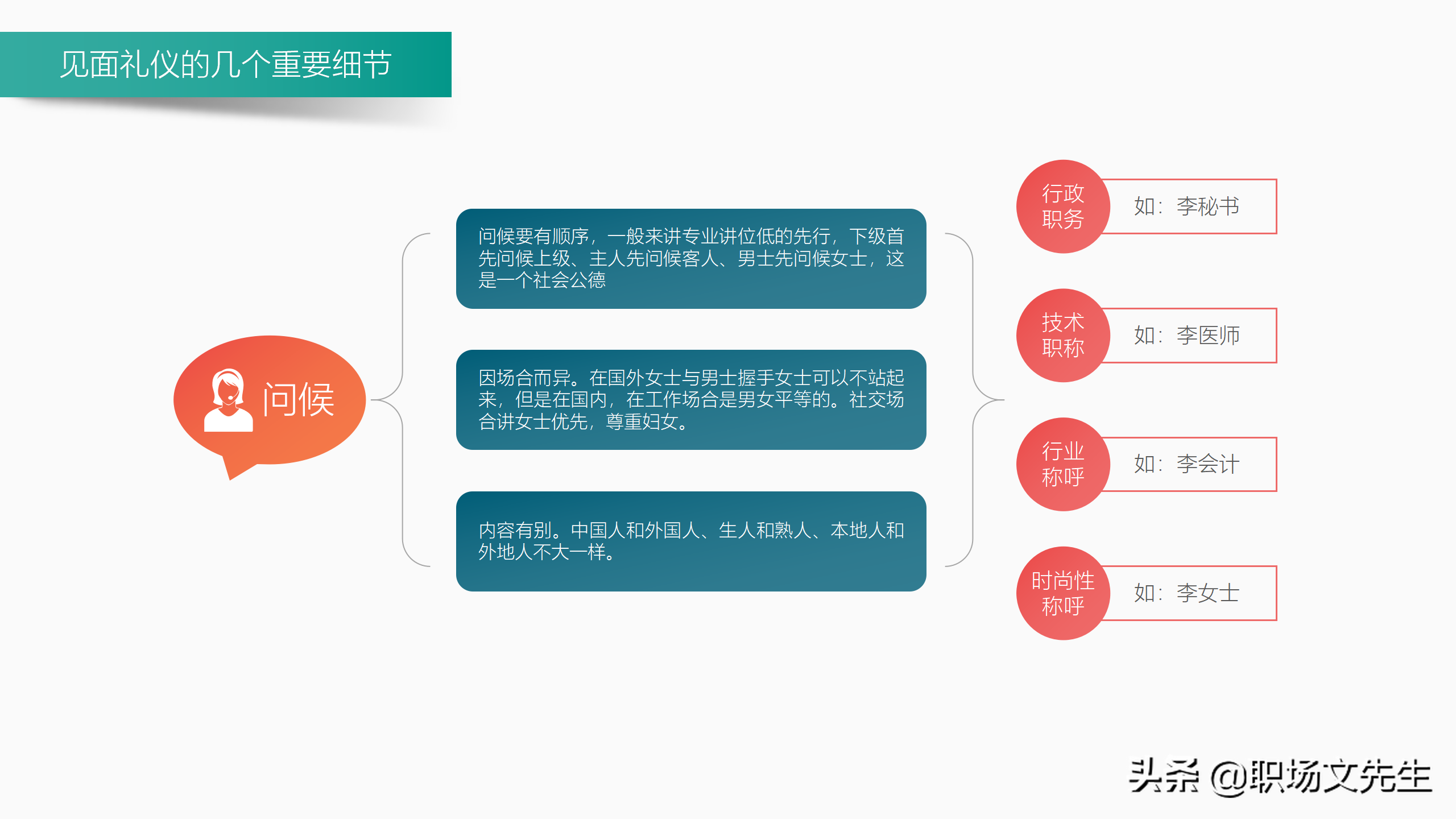 商务活动中的行为准则，39页商务礼仪培训课件，商务礼仪的作用