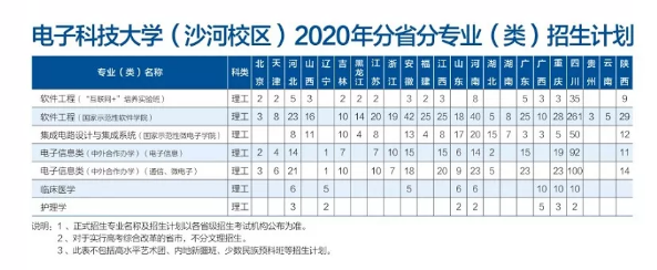 刚刚！2020年四川省高考分数线重磅公布！内附电子科技大学近3年录取情况！