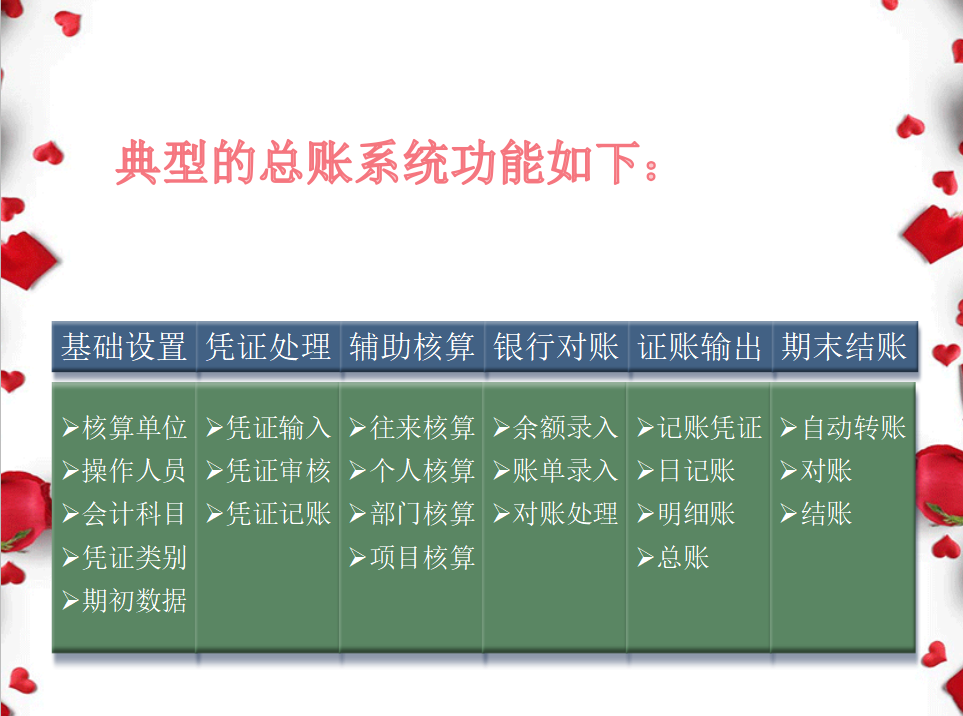 （2020最新版）总账系统详解，会计升职加薪的