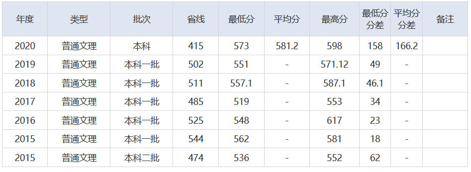 放榜了！刚刚，2021湖北省高考分数线重磅发布