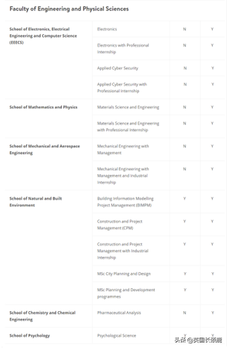 英国70所大学：新学期开学时间、授课方式等最全更新汇总