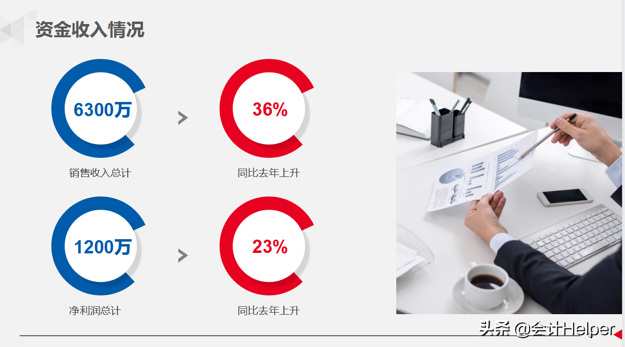29岁女经理做的公司财务部年终总结报告，太赞了，难怪年薪36w