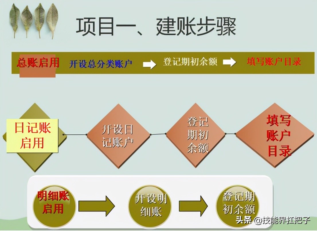 会计是怎么做账的？新手会计做账的8个步骤，全套做账资料可抱走