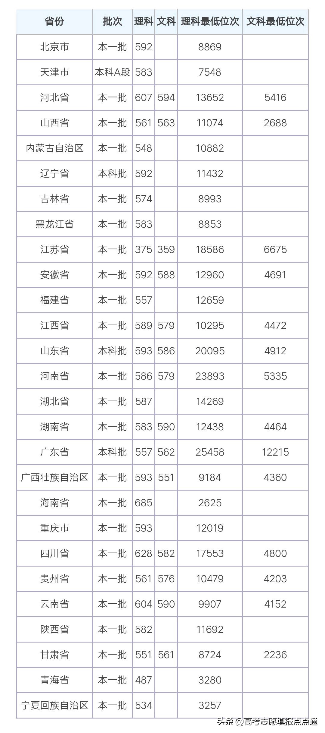 合肥工业大学优势专业分析及2019、2018、2017年各省录取分数线