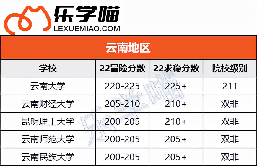 〖MPAcc择校〗会计专硕考这些分就稳了！（下）