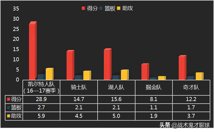 nba小托马斯因为什么(从末节之王，到无球可打，小托马斯的逆袭故事为何中道崩殂？)