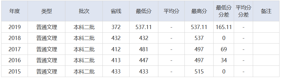 放榜了！刚刚，2021湖北省高考分数线重磅发布