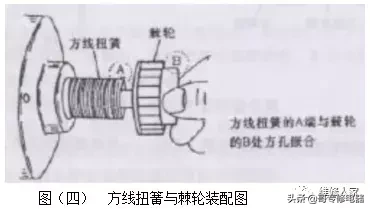 全自动波轮洗衣机原理与维修培训二