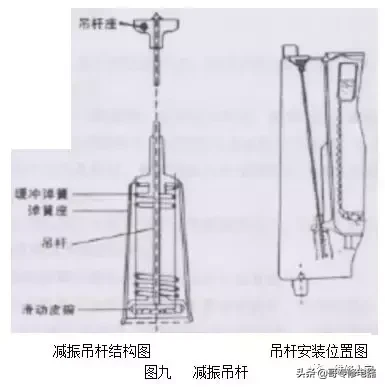 全自動波輪洗衣機原理與維修培訓二