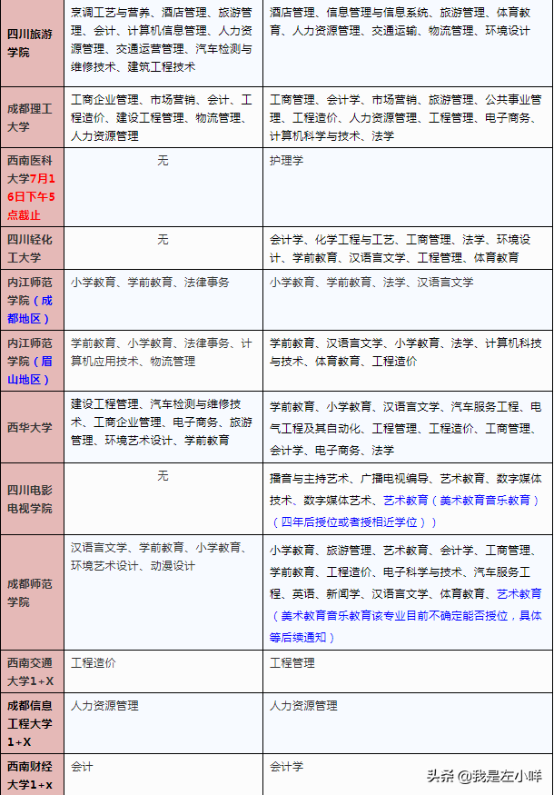 自考本科哪些专业好考？