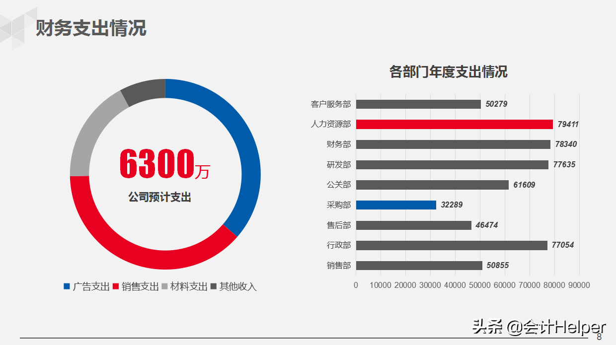 29岁女经理做的公司财务部年终总结报告，太赞了，难怪年薪36w