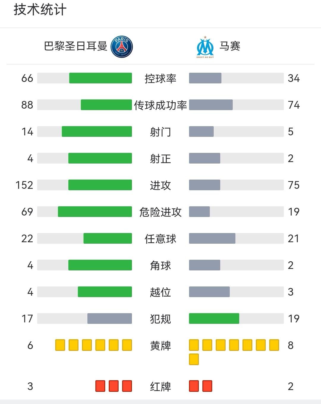 法甲是什么德比(一张图带你了解法甲，除了法国国家德比，谁才是法甲最火爆的德比)