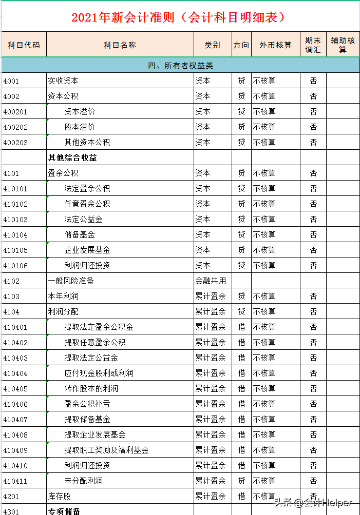 334个最新会计科目表+330个会计分录思维导图,附新增科目账务处理