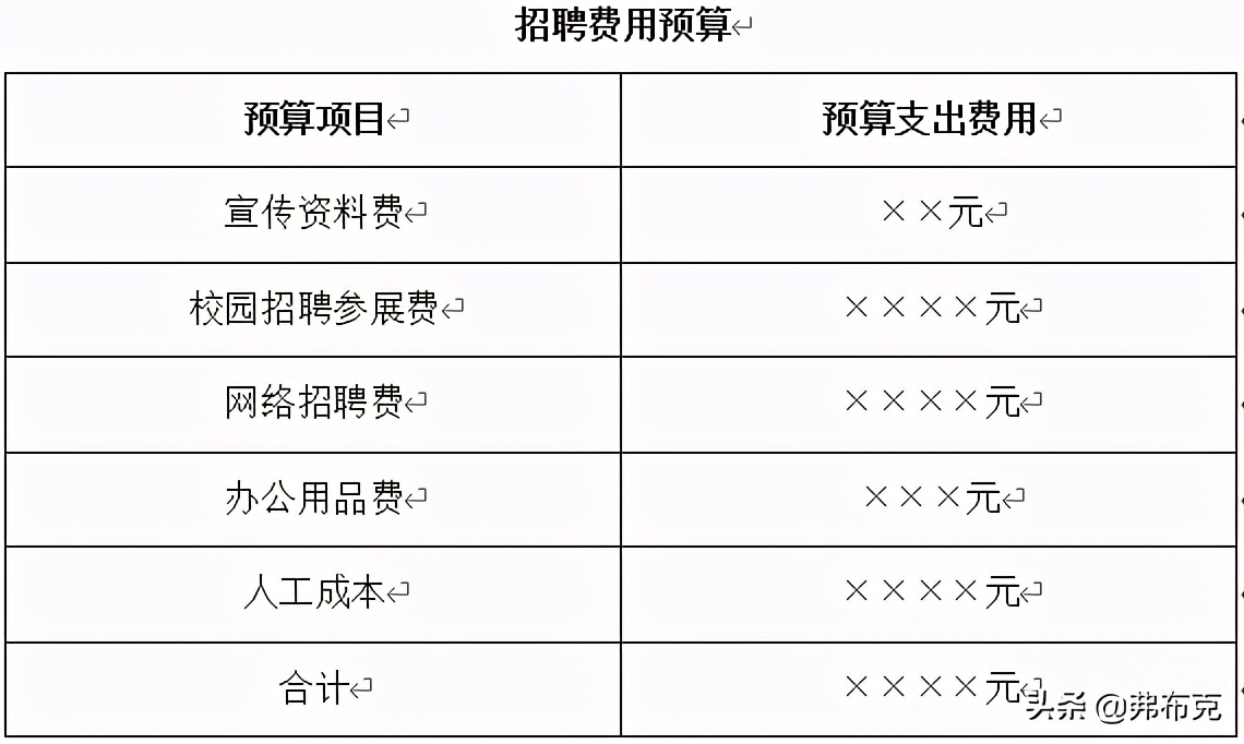 有创意的招聘文案范文（人力资源招聘管理文案）