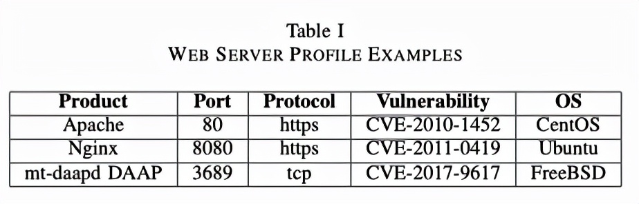 记一次自动化渗透测试的学习研究