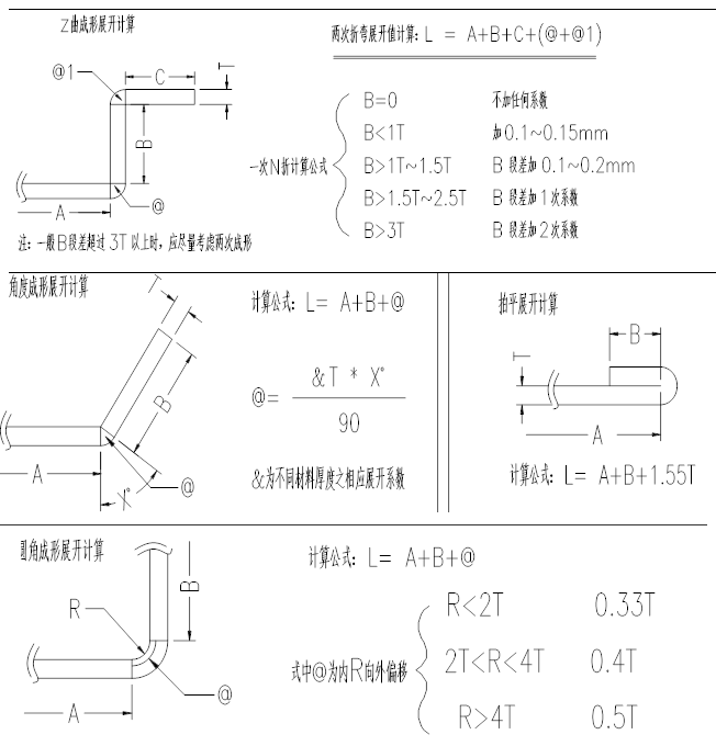 10年设计三年培训总结：CAD模具设计快速自学流程