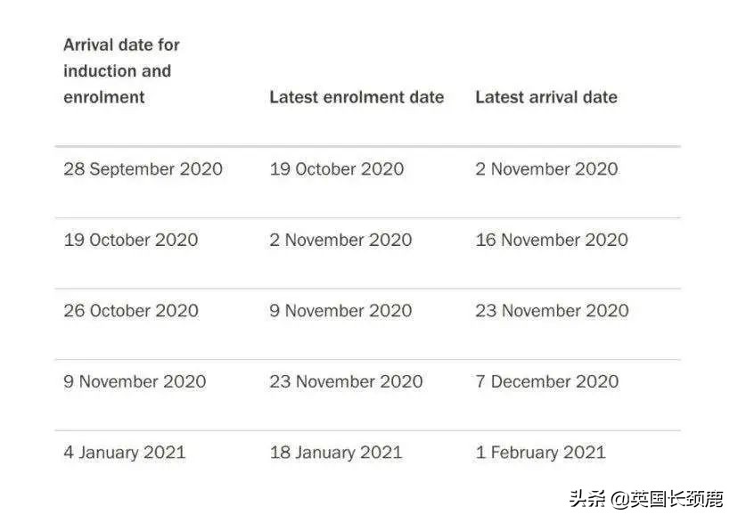 英国70所大学：新学期开学时间、授课方式等最全更新汇总