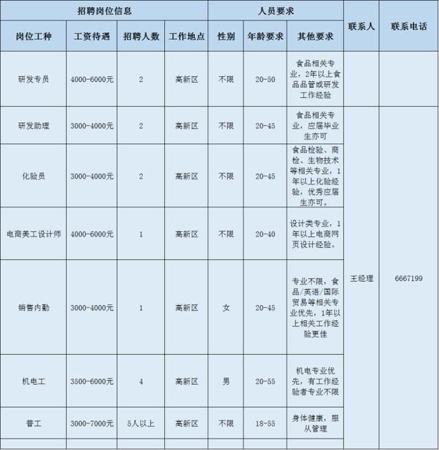 厦门金砖会议招聘（全网战）