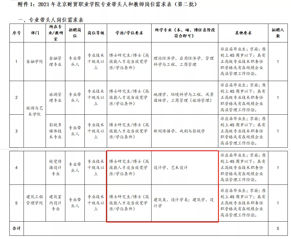 湖北省博物馆招聘（艺术生想进事业编）