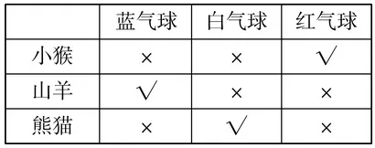 小英超人的颜色是什么颜色(「应用题」一年级数学必考应用题 经典奥数题（含答案）)