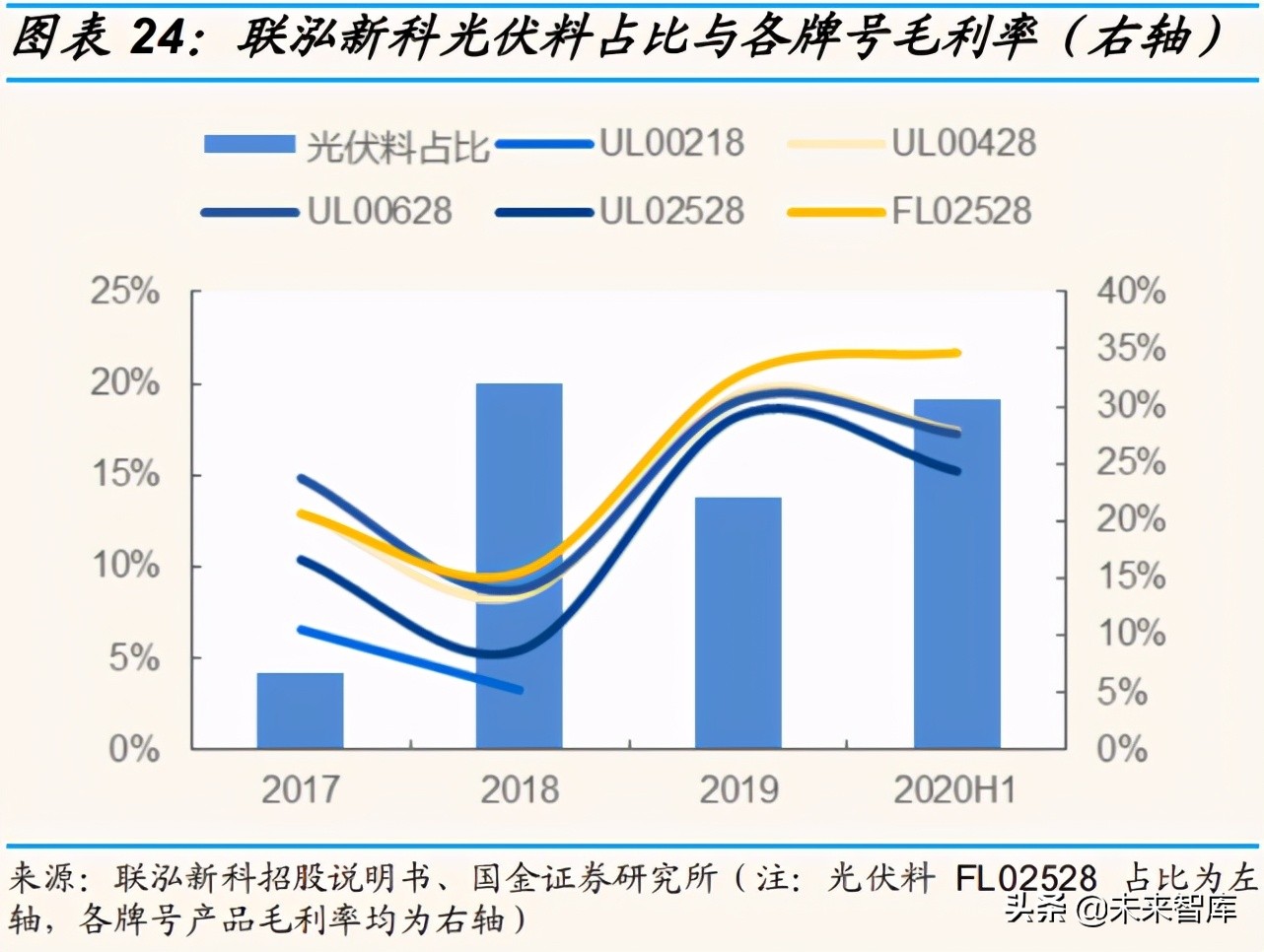 神达化工最新招聘（EVA光伏料产业分析）