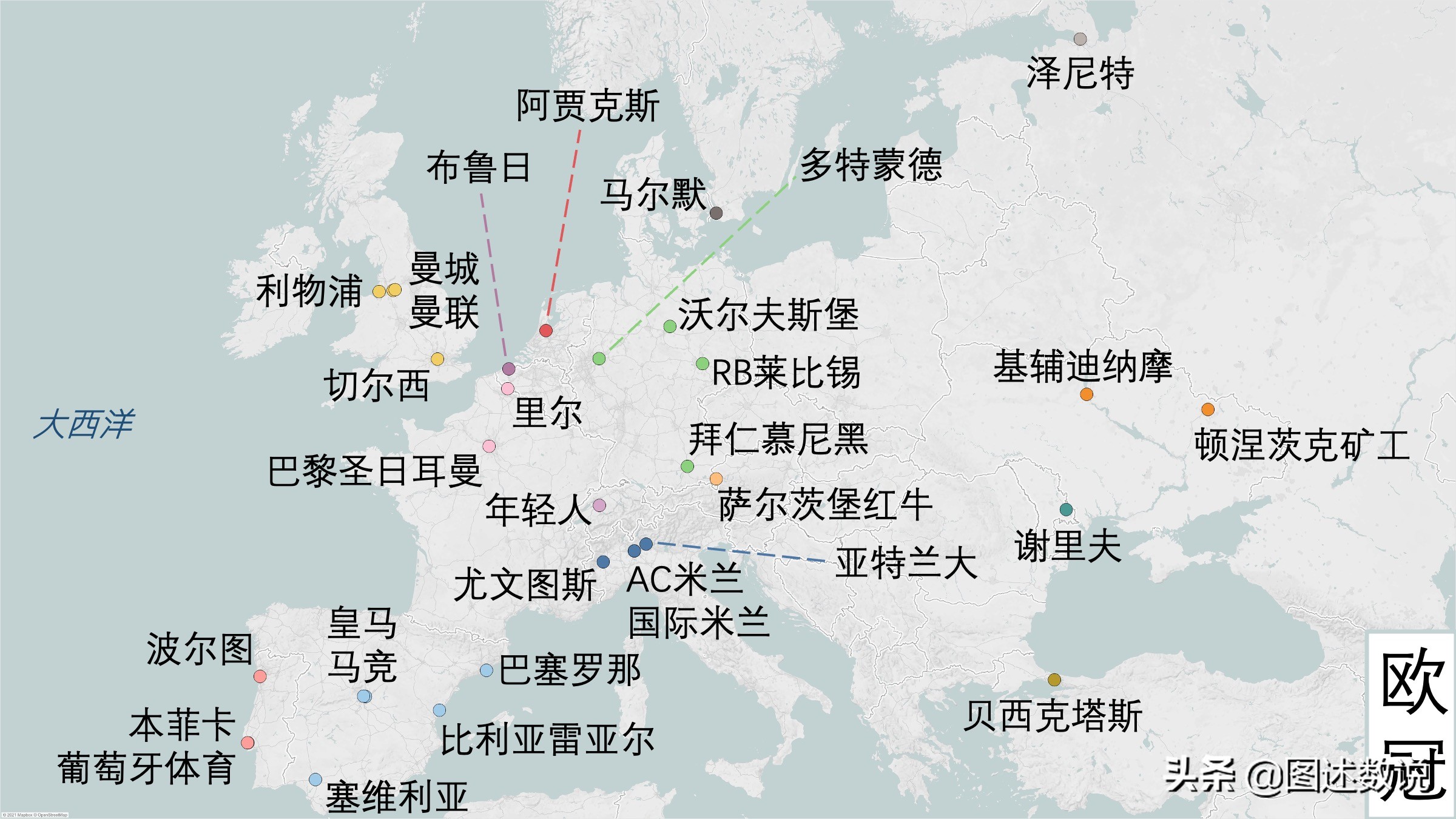 英超围城在哪里(21-22赛季欧冠32队地理分布-3 西欧篇(曼联、大巴黎和阿贾克斯等))