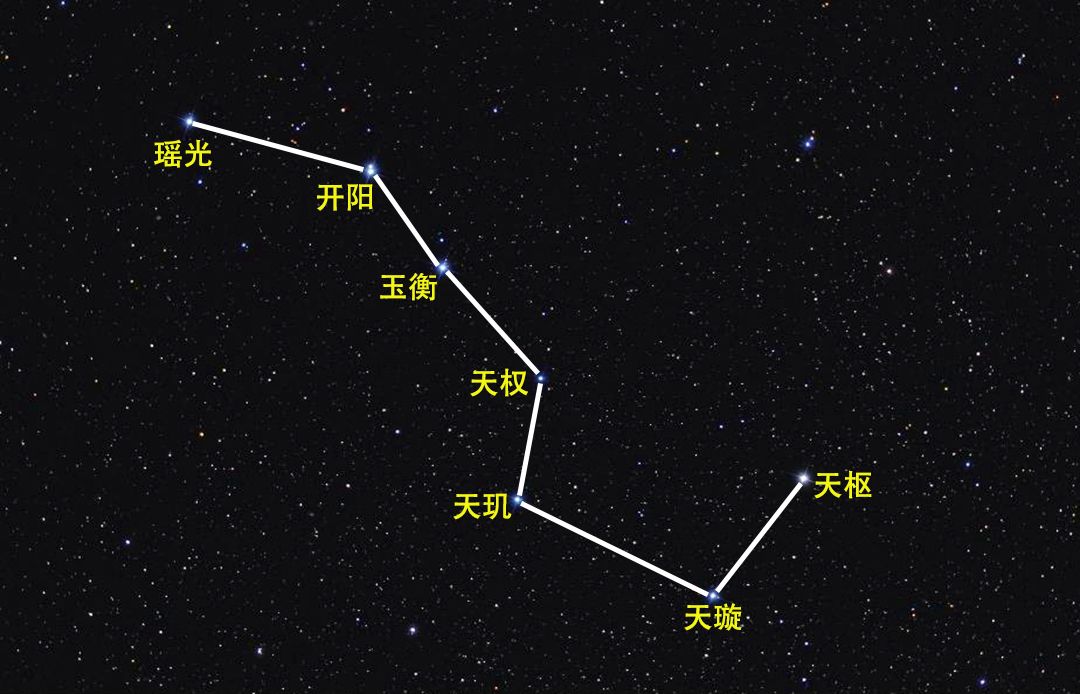 北斗七星有多大?