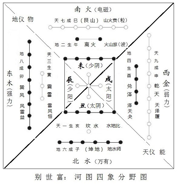 八字算命，不知阴阳五行怎么行？五行的顺序怎么排？鑫森淼焱垚