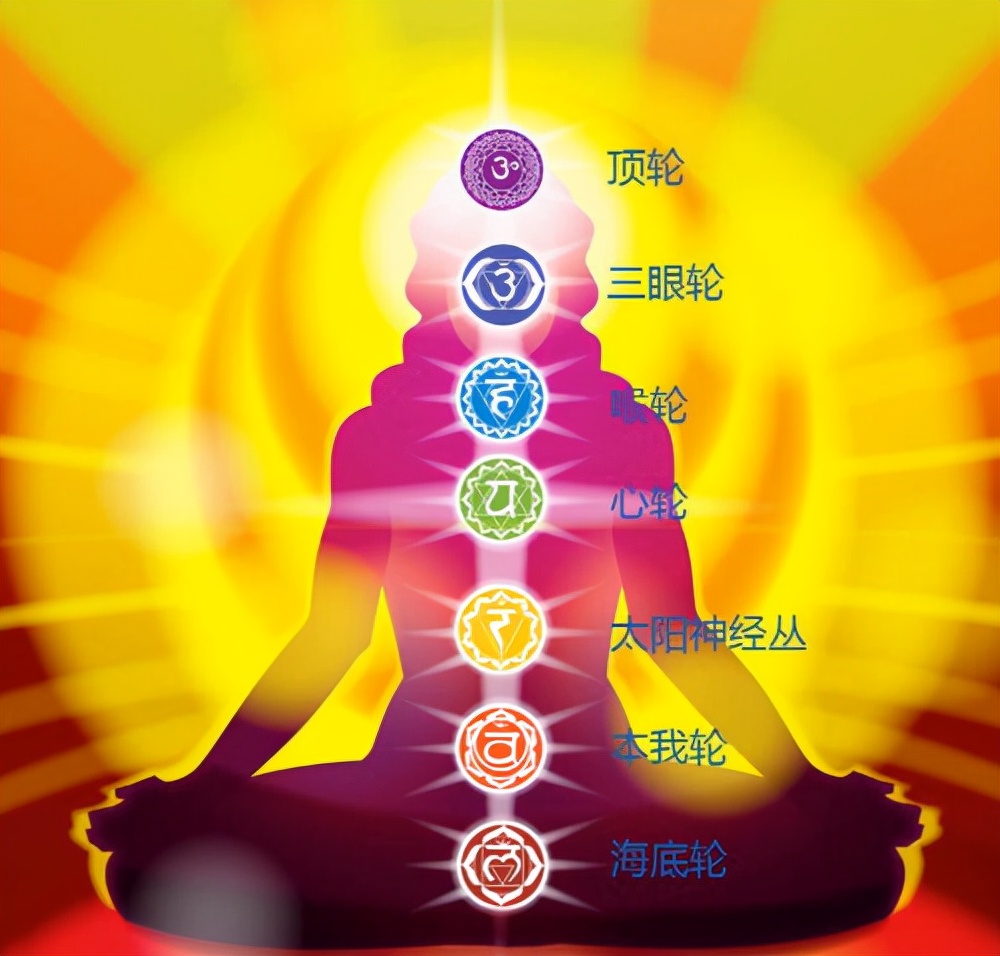 7 脉轮
