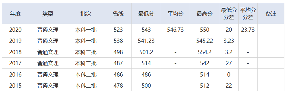 放榜了！刚刚，2021湖北省高考分数线重磅发布