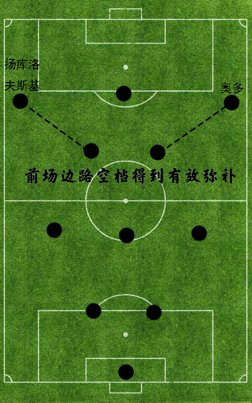 博卡青年为什么能打欧冠(人员老化、球星流失｜遭遇重重阻碍的米兰为何能在07年夺取欧冠？)