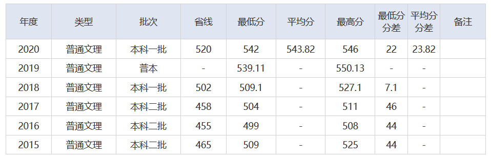 放榜了！刚刚，2021湖北省高考分数线重磅发布