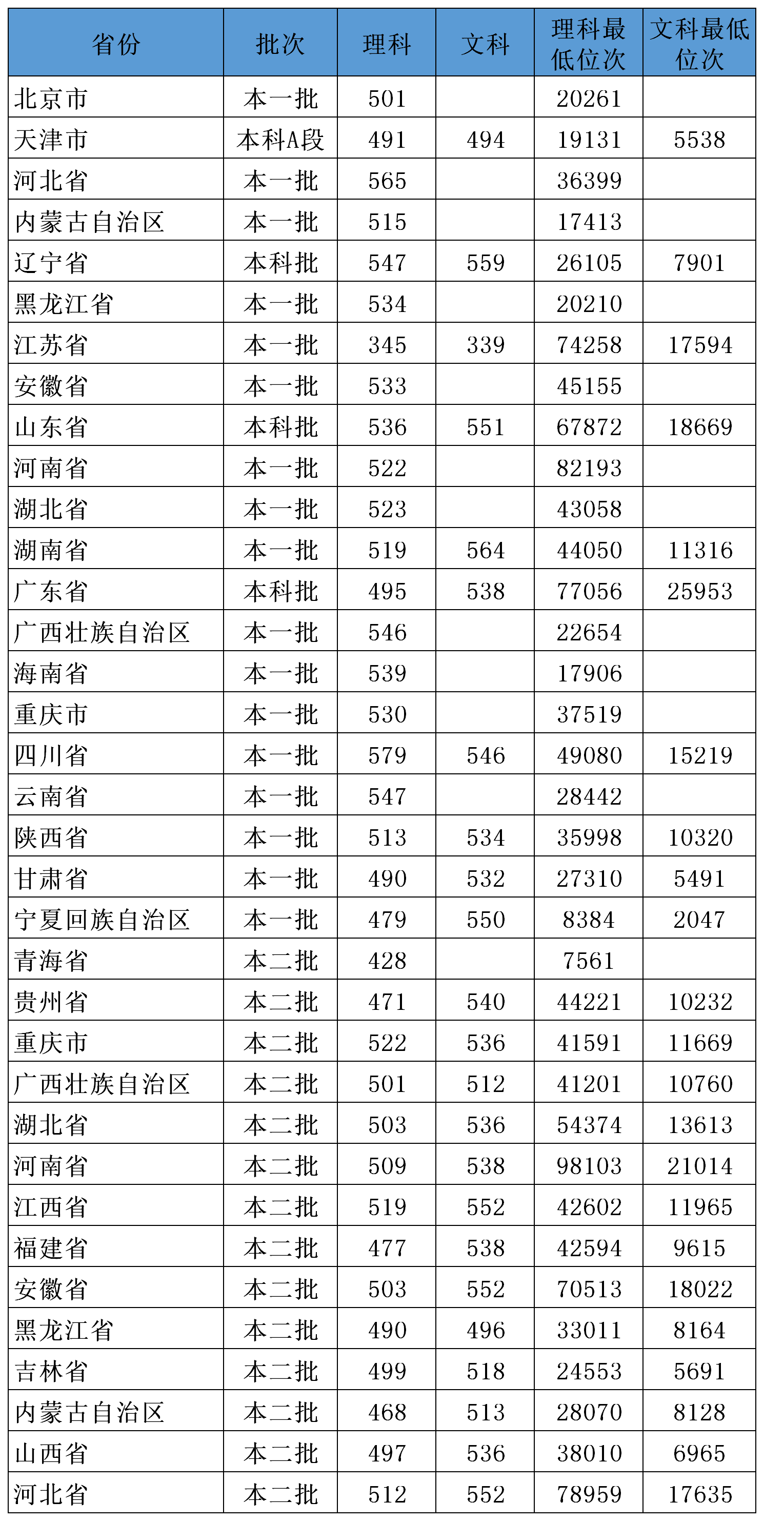 《挑大学》每日一校—兰州交通大学
