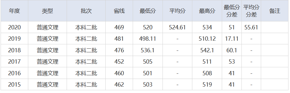 放榜了！刚刚，2021湖北省高考分数线重磅发布