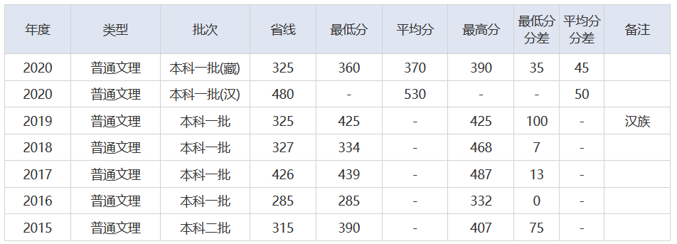 放榜了！刚刚，2021湖北省高考分数线重磅发布