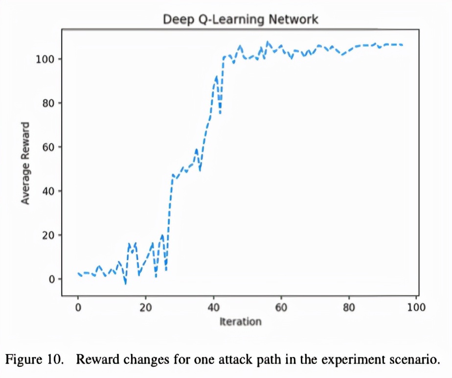 记一次自动化渗透测试的学习研究