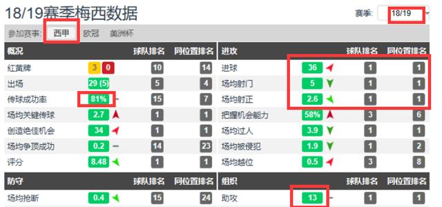 金球奖为什么成为欧冠(10年、12年、19年梅西都没拿欧冠，为啥还能拿金球奖？)