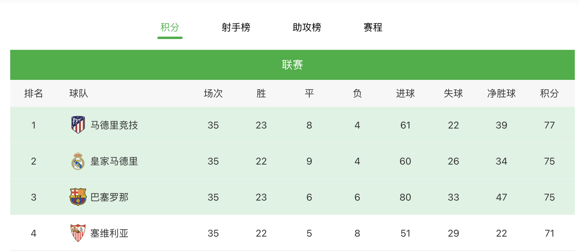 皇马点球引争议(米利唐点球引争议，皇马被裁判坑了？无缘胜利错失争冠主动权)