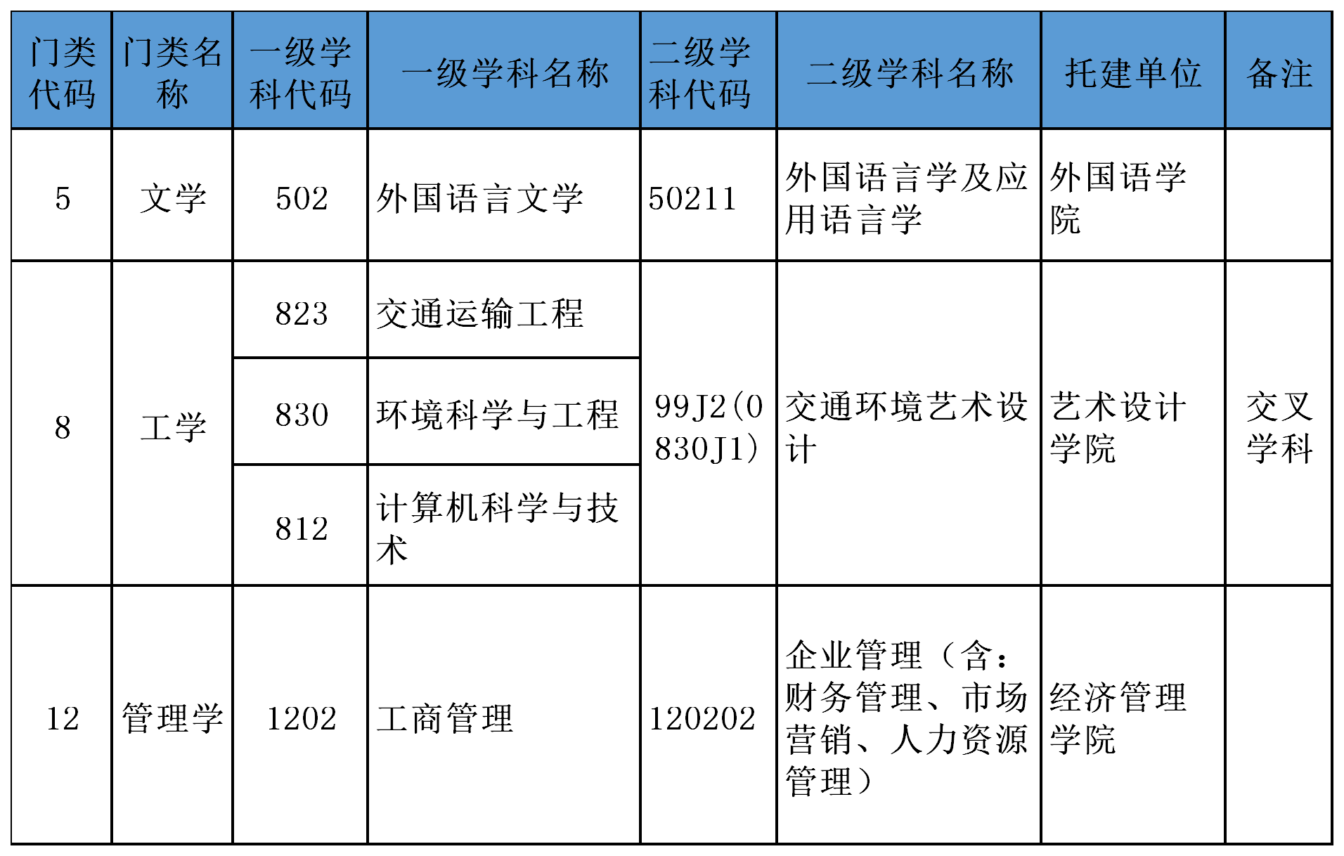 《挑大学》每日一校—兰州交通大学
