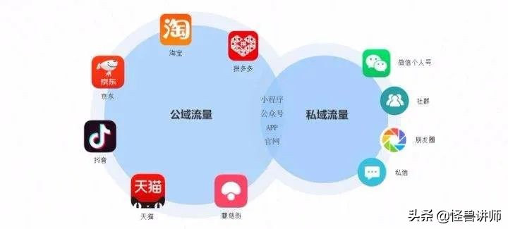 公域流量（什么是公域流量和私域流量）