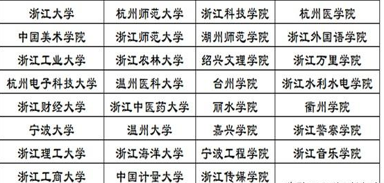 浙江财经大学考研分数线（盘点2019年浙江省内各大学各专业的分数线）